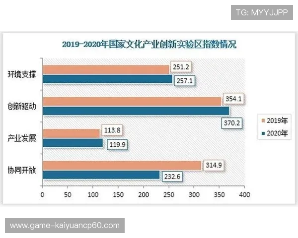 深入分析db娱乐预测的关键指标与未来发展方向探讨 深入分析db娱乐预测的关键指标与未来发展方向探讨