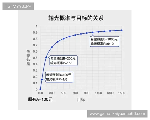 百家乐网站游戏线上稳赢攻略分享全方位技巧揭秘