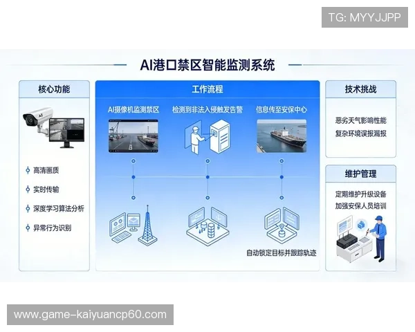 开云棋牌官方网站入口安全监控系统介绍,实时防范非法入侵与数据泄露风险 开云棋牌官方网站入口安全监控系统介绍,实时防范非法入侵与数据泄露风险